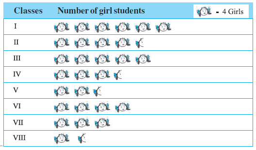 Page 193 Chapter 9 Class 6th Non-Rationalised NCERT 2019-20